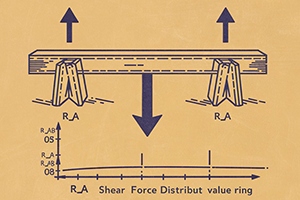 Calculate Shear Force in Beams and Structures